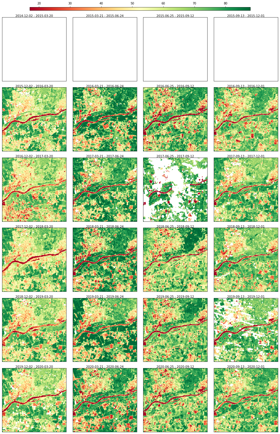 ../_images/notebooks_02-gapfilling_6_0.png